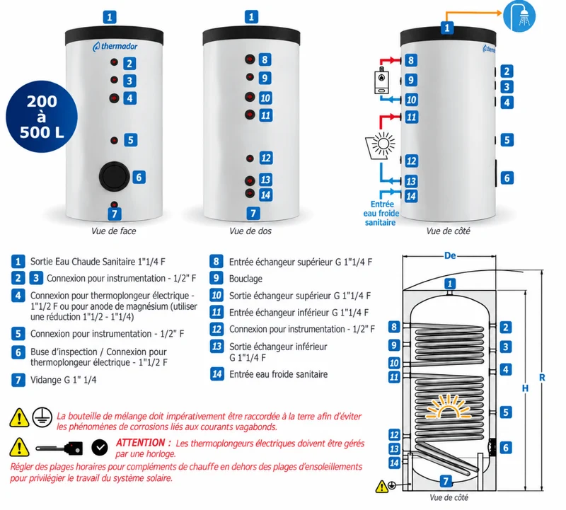 Ballon préparateur d'eau chaude sanitaire 2 échangeurs Thermador PECS032STHE 300 L