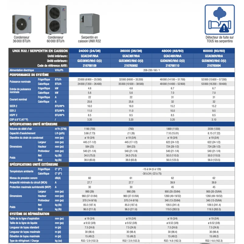 Thermopompe Centrale "ADD-ON" GREE UNIX R32 | 5T | Serpentin en caisson