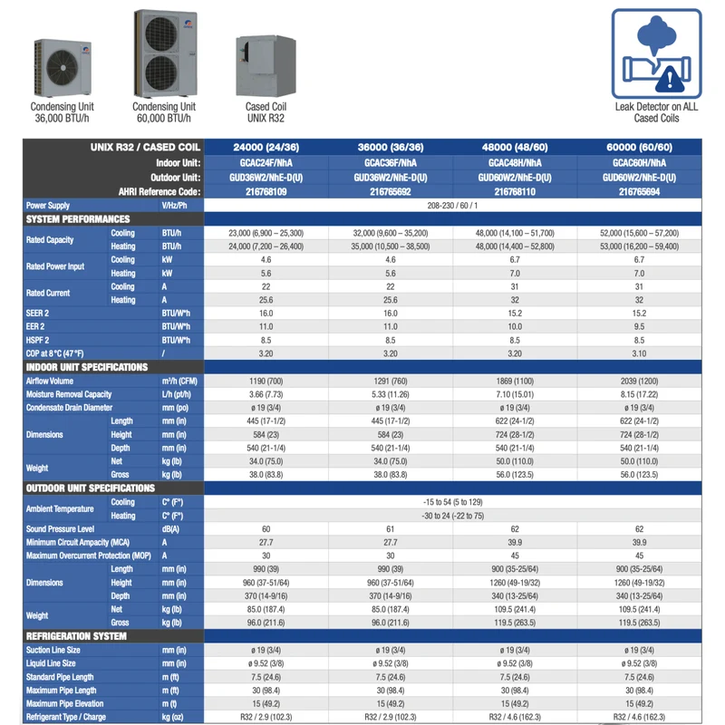 Thermopompe Centrale "ADD-ON" GREE UNIX R32 | 3T | Serpentin en caisson
