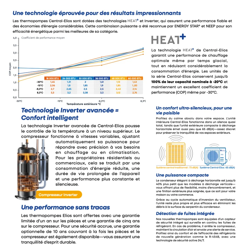 Thermopompe Centrale ADD-ON Elios | Serpentins AVEC Boîtier (Cased Coil) | 30000 BTU | -25°C