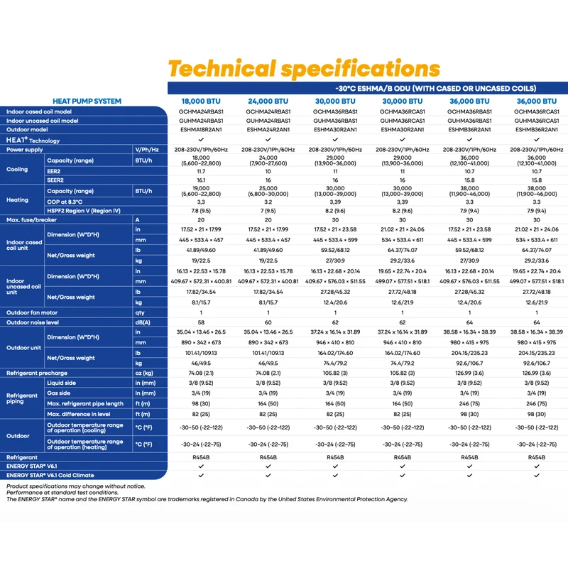 Thermopompe Centrale ADD-ON Elios | Serpentins AVEC Cabinet (Cased Coil) | 30000 BTU | -30°C