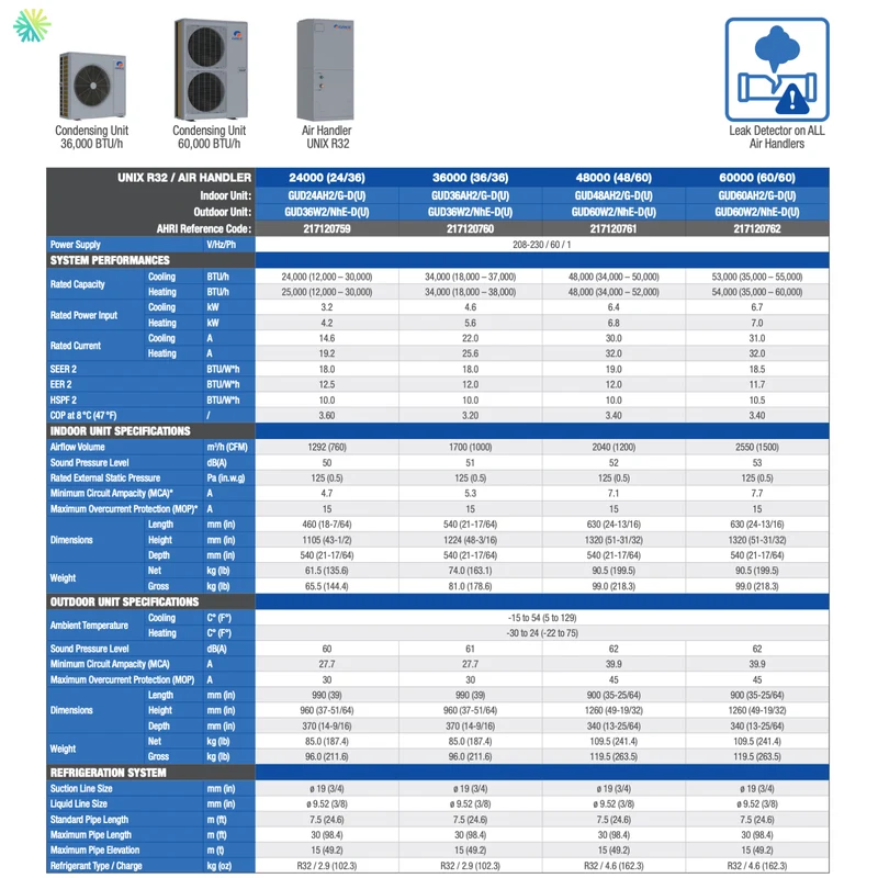 Thermopompe Central GREE UNIX R32 – 5 Tonnes - 60 000 BTU