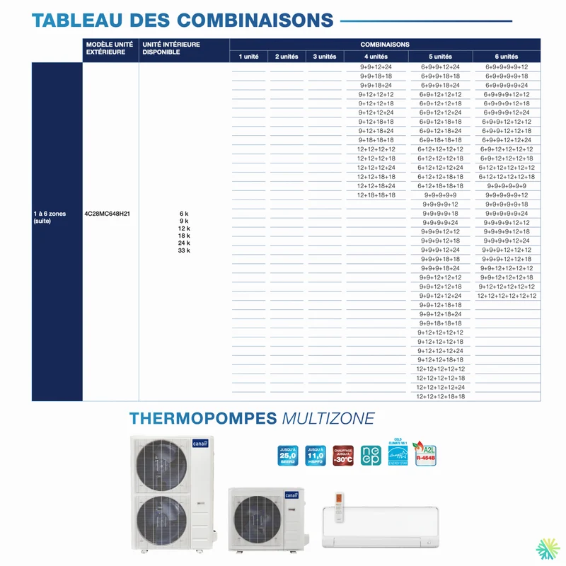 Thermopompe CANAIR 4C28 - R454B | 2-Zones - 27 000 BTU Extérieur