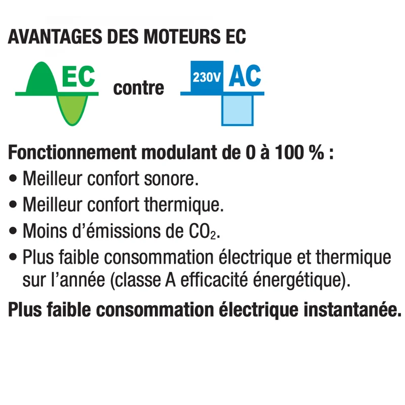 AquaVent série VCVB - Ventilo-convecteur à eau 400 m3/h standard EC