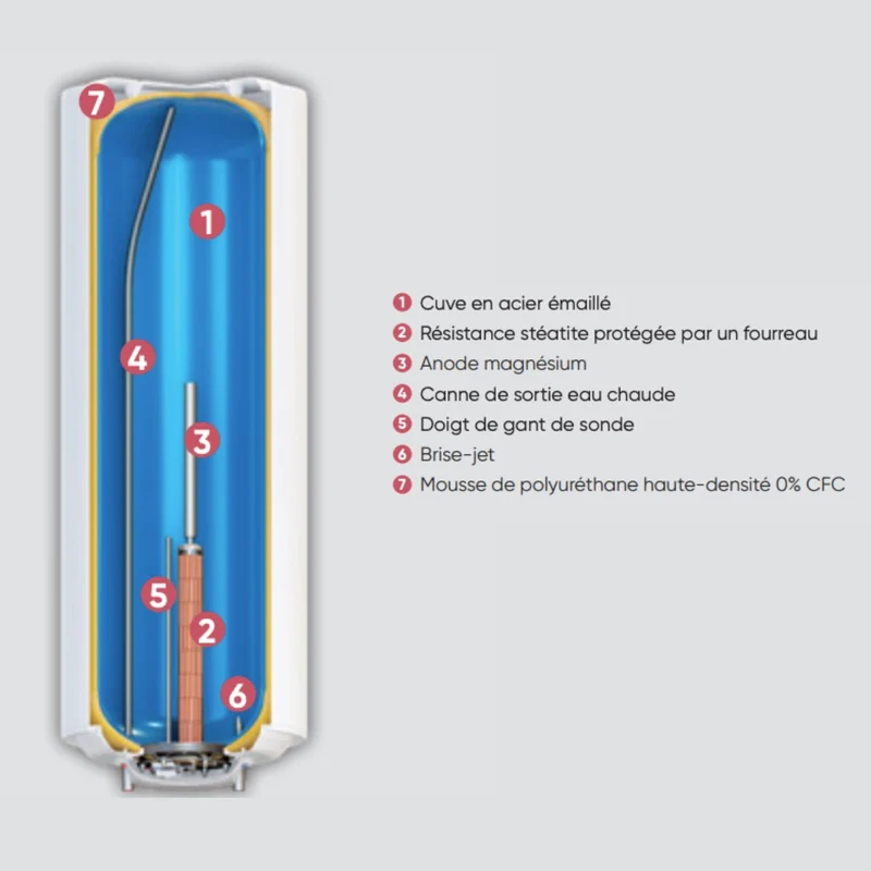 Chauffe-eau électrique vertical mural Atlantic Chaufféo+ 150 L standard