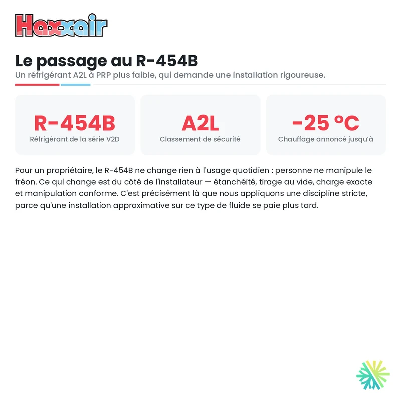 Climatiseur Mural - Thermopompe HAXXAIR V2D R-454B | 24 000 BTU