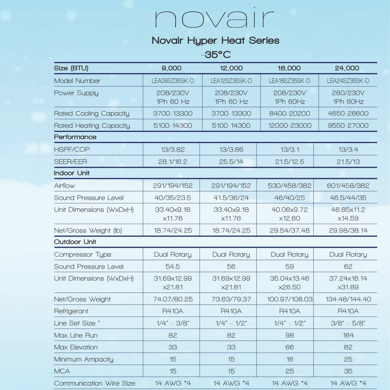 Thermopompe Air Climatisé Mural NOVAIR Hyper Heat (-35°C) | 24 000 BTU