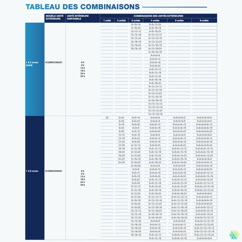 Thermopompe CANAIR 4C28 - R454B | 2-Zones - 18 000 BTU Extérieur