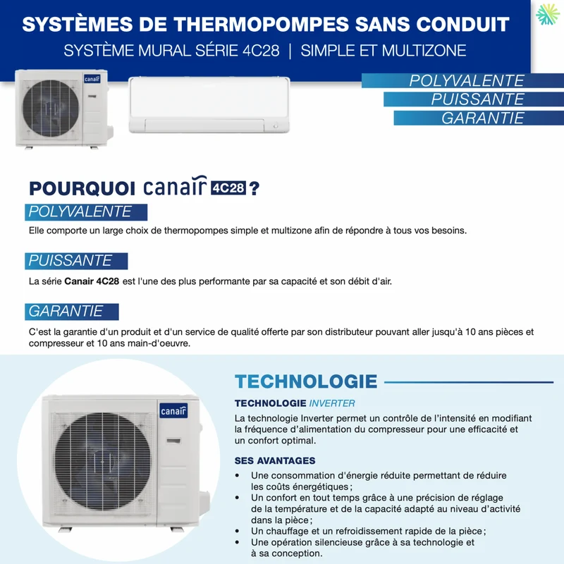 Thermopompe CANAIR 4C28 - R454B | 4-Zones - 27 000 BTU Extérieur