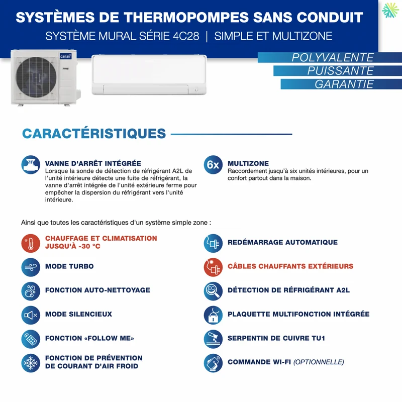 Thermopompe CANAIR 4C28 - R454B | 6-Zones - 48 000 BTU Extérieur