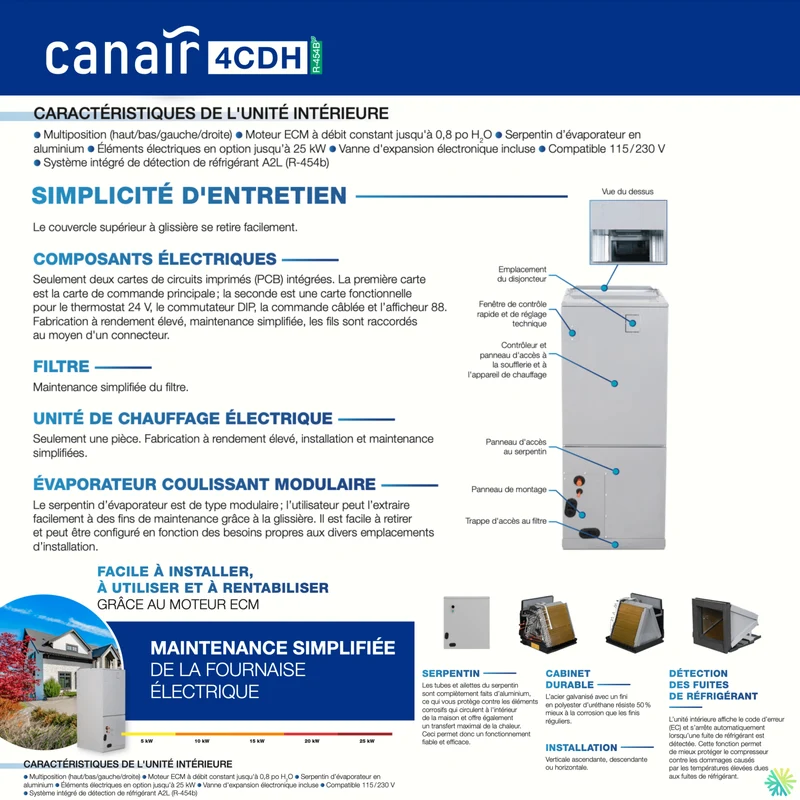 Thermopompe Centrale CANAIR 4CDH - R454B | 5 Tonnes