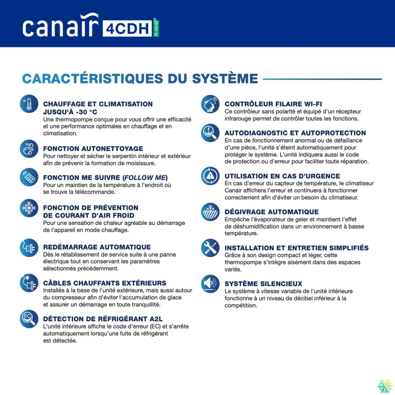 Thermopompe Centrale CANAIR 4CDH - R454B | 4 Tonnes