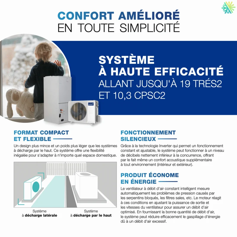 Thermopompe Centrale CANAIR 4CDH - R454B | 2.5 Tonnes