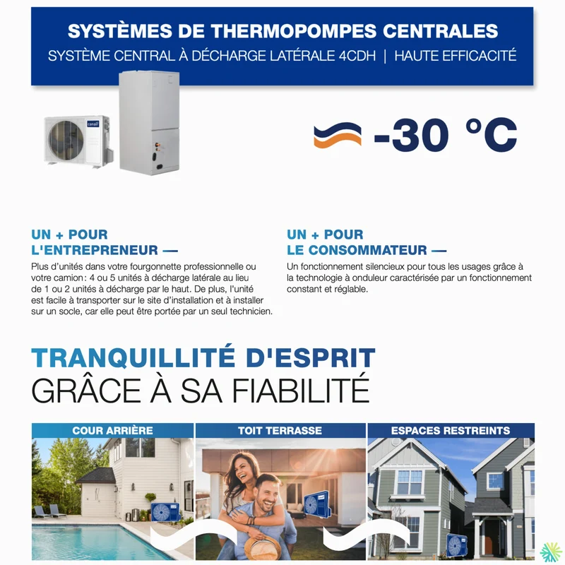 Thermopompe Centrale CANAIR 4CDH - R454B | 1.5 Tonnes