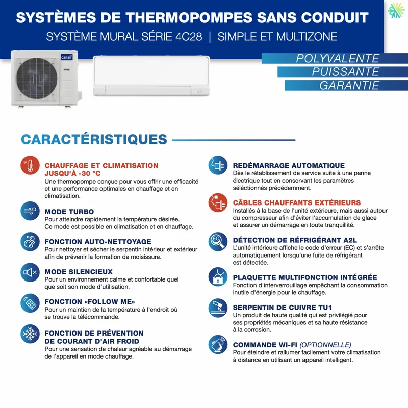 Thermopompe Murale CANAIR 4C28 | 33 000 BTU - R454B | Montréal, Rive Sud, Rive Nord
