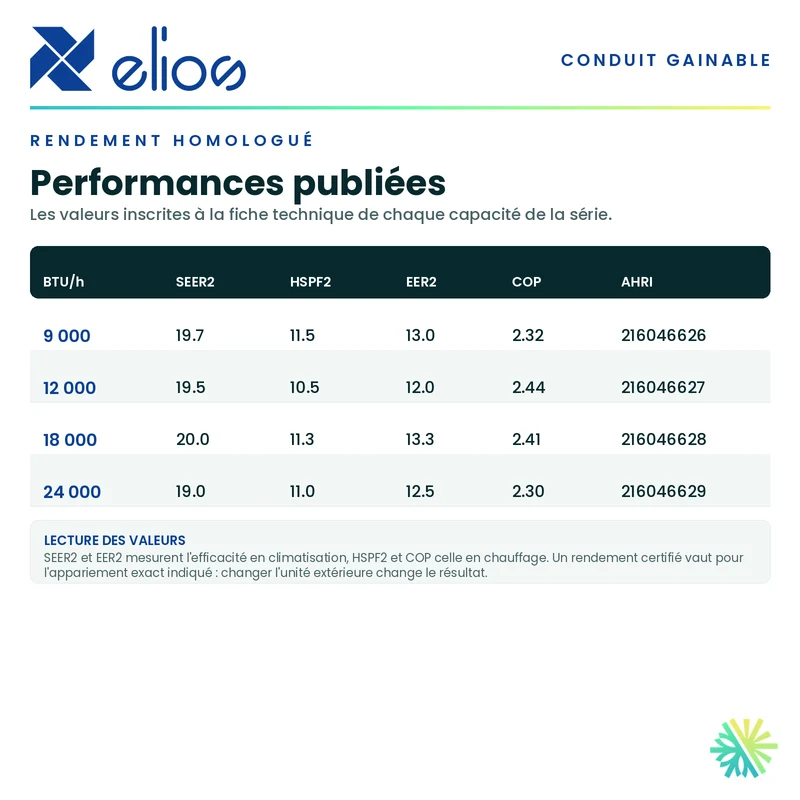 Thermopompe Gainable ELIOS | e-match R454B | 18 000 BTU