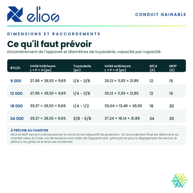 Thermopompe Gainable ELIOS | e-match R454B | 9 000 BTU
