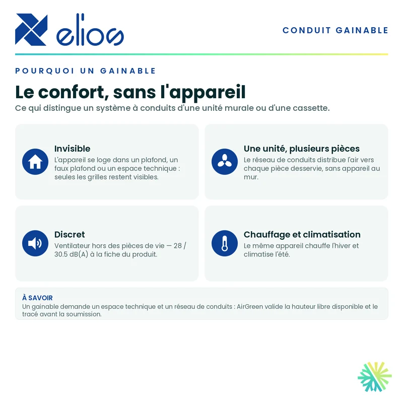 Thermopompe Gainable ELIOS | e-match R454B | 9 000 BTU