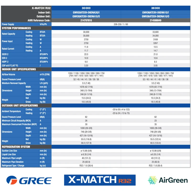 Thermopompe Murale GREE X-MATCH R32 | 30 000 BTU | Montréal, Rive Sud & Rive Nord