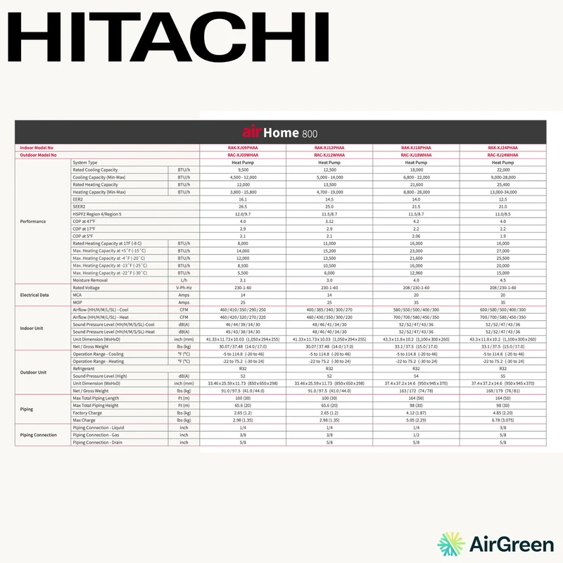 Thermopompe Murale HITACHI airHome800 | 24000 BTU (-30°C)