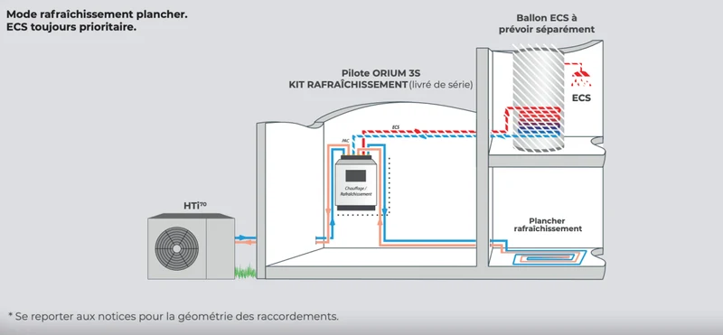 Pompe à chaleur air-eau Intuis HTi70 Orium S 6 kW Monophasé