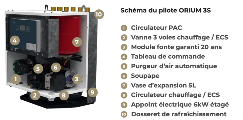 Pompe à chaleur air-eau Intuis HTi70 Orium S 6 kW Monophasé
