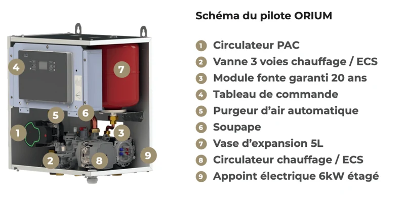 Pompe à chaleur air-eau Intuis HTi70 Orium 6 kW Monophasé