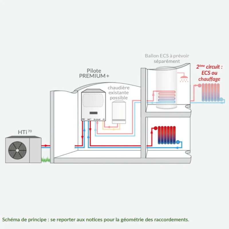 Pompe à chaleur air-eau Intuis HTi70 Premium+ 11 kW Triphasé