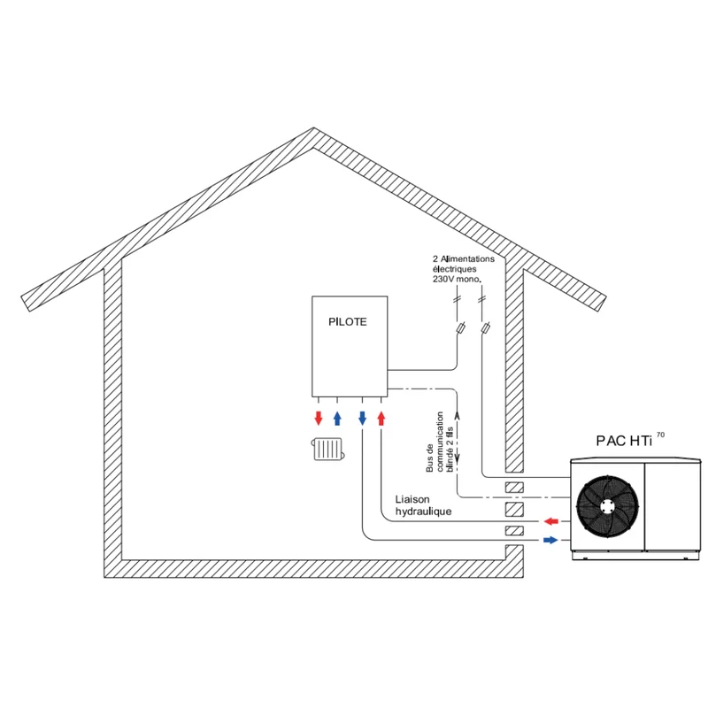 Pompe à chaleur air-eau Intuis HTi70 Premium+ 8 kW Triphasé