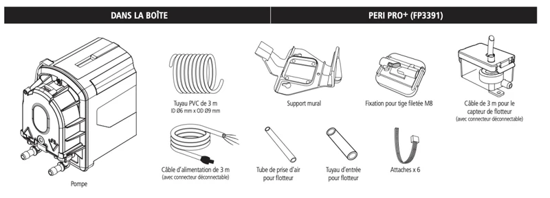 Pompe de relevage Peri Pro+