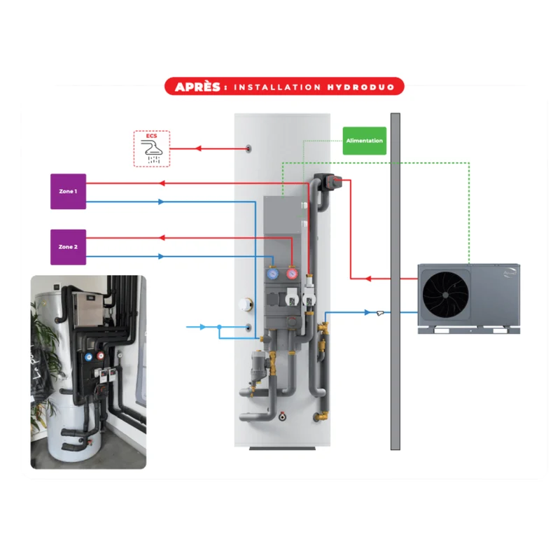 Hydroduo 1 zone directe - 300 L compatible Wellea