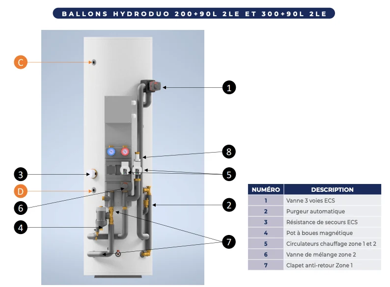 Hydroduo 2 zones- 300 L compatible Wellea
