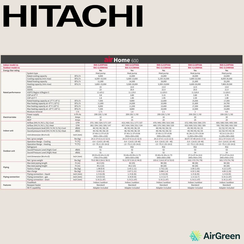 HITACHI airHome600 | 9 000 BTU | Thermopompe à très haute efficacité