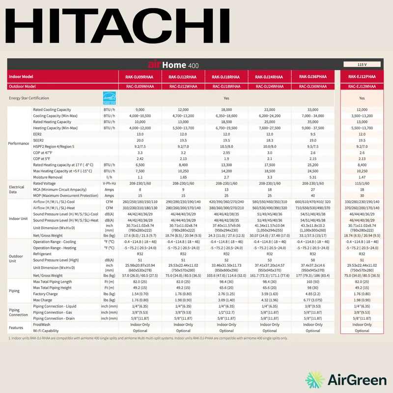 Thermopompe Murale HITACHI airHome 400 | 12 000 BTU