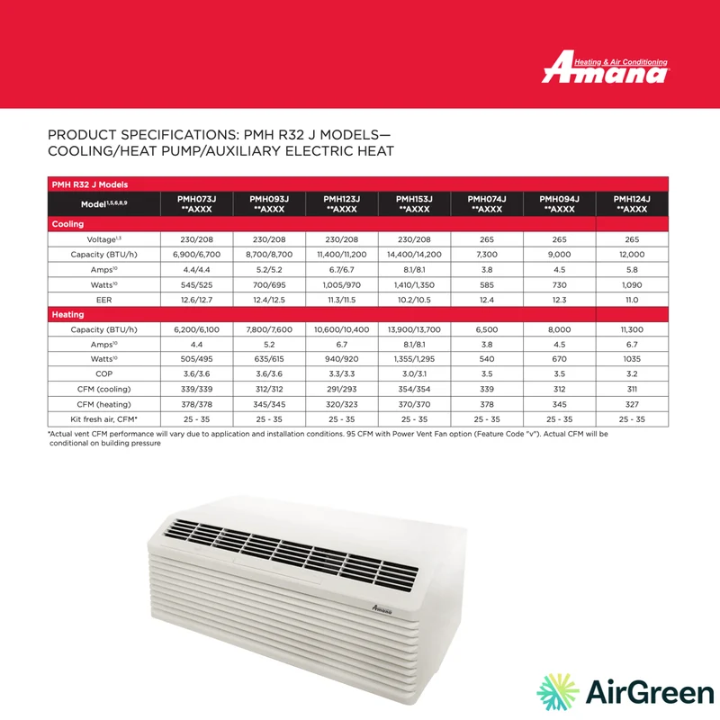 PTAC AMANA | 7000 BTU | PMH R32 J | Montréal