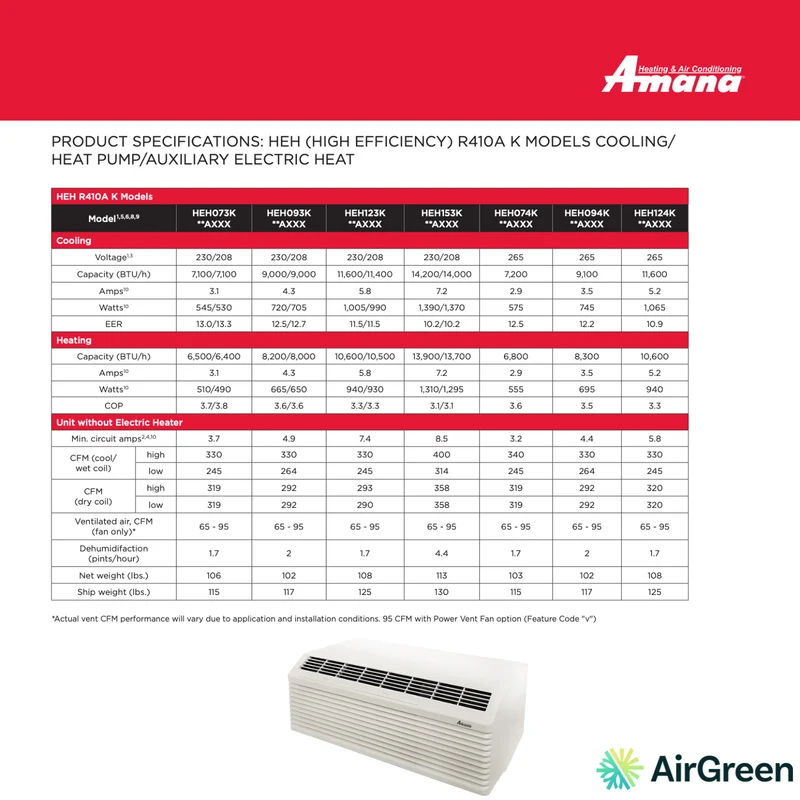 Thermopompe PTAC AMANA | 15000 BTU | HEH (HIGH EFFICIENCY) R410A K