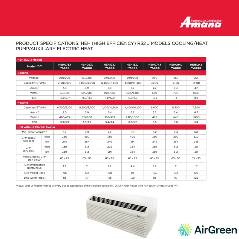 Thermopompe PTAC AMANA | 7000 BTU | HEH (HIGH EFFICIENCY) R32 J
