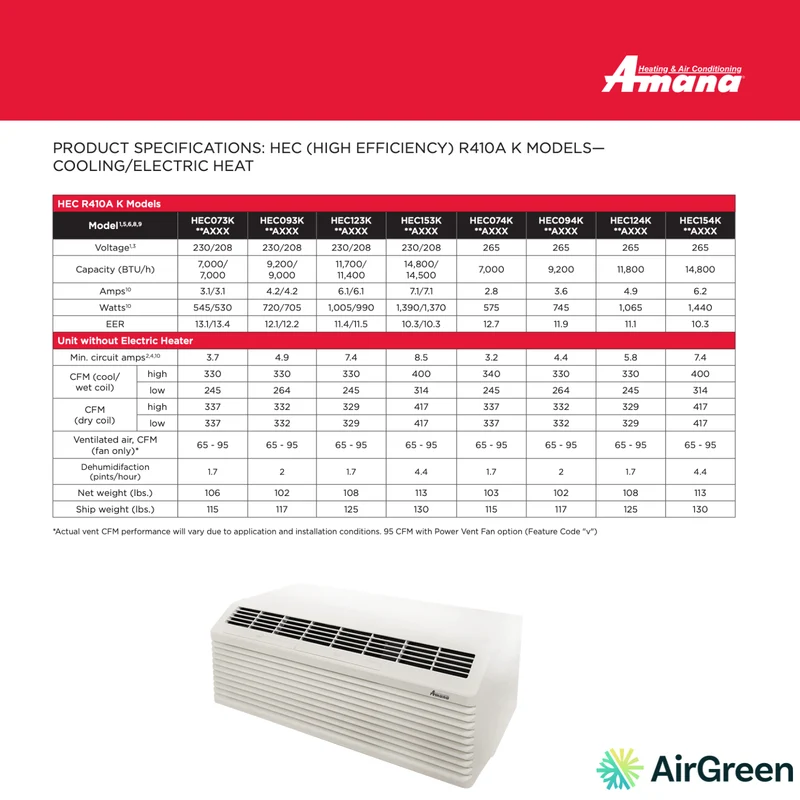 PTAC AMANA | 12 000 BTU | HEC (HIGH EFFICIENCY) R410A K