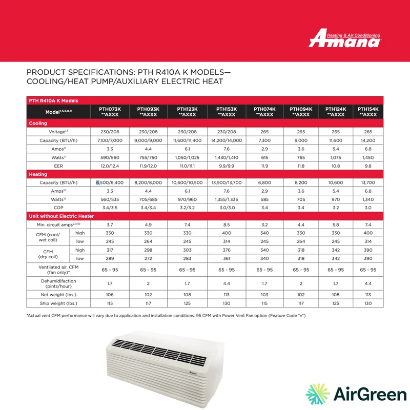 Thermopompe PTAC AMANA PTH R410A K | 15 000 BTU | Montréal