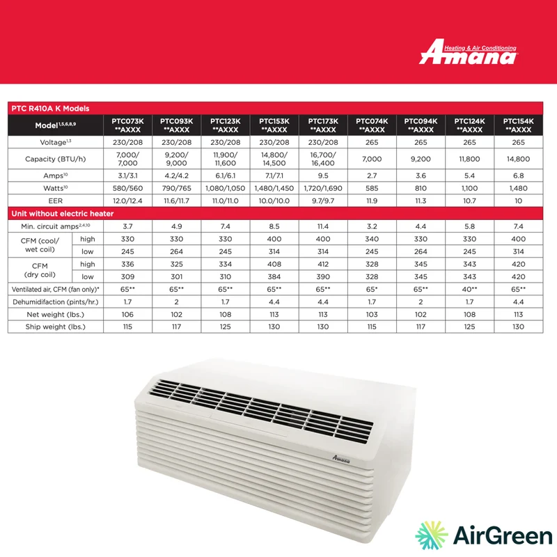 Climatiseur PTAC AMANA PTC R410A K | 17 000 BTU | Montréal