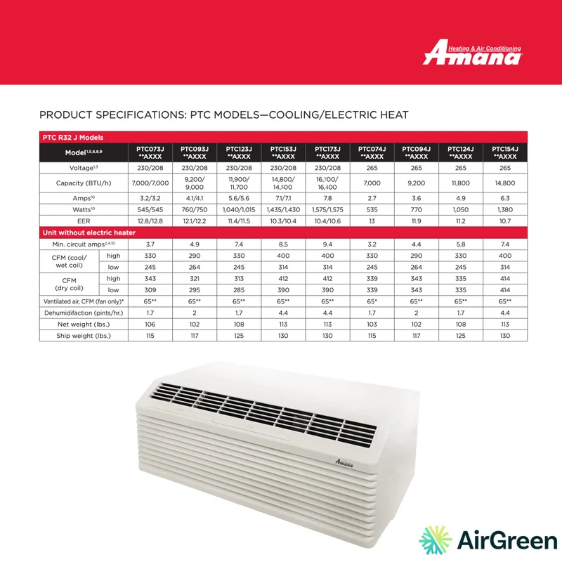 Climatiseur PTAC AMANA PTC R32 J | 7 000 BTU | Montréal, Laval, Rive Sud et Rive Nord