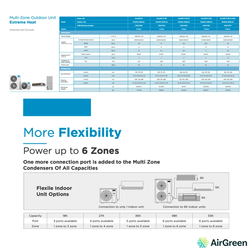Thermopompe DoubleZone MIDEA28 | Compresseur : 18 000 BTU | Montréal, Laval, Rive Sud et Nord