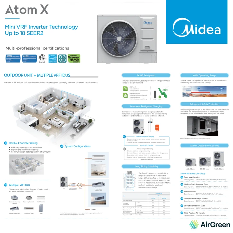 Thermopompe Centrale MIDEA ATOM X | 3 Tonnes | Montréal, Laval, Rive Sud & Nord
