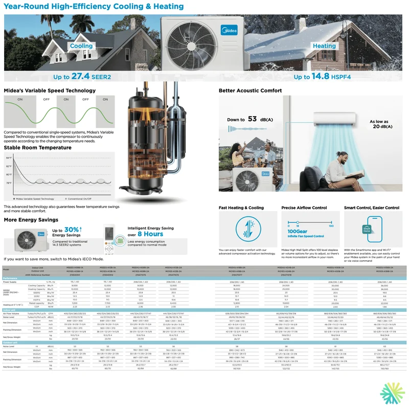 Thermopompe Murale MIDEA25 | 18 000 BTU | Montréal, Rive Sud, Rive Nord
