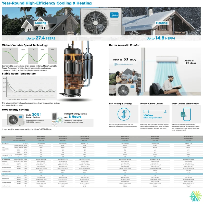 Thermopompe Murale MIDEA28 | 12 000 BTU | R-454B (-30 °C)