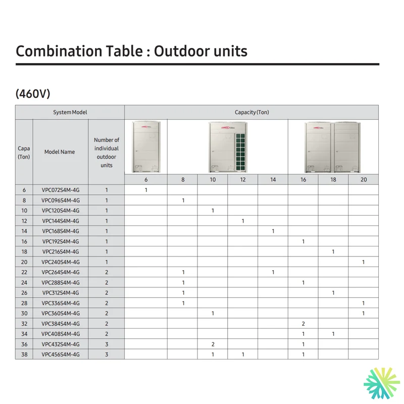 Thermopompe VRF Lennox Varix | 120 000 BTU | 460V | Pièces par Samsung