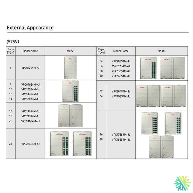 LENNOX Varix VRF MultiZone | 10 Tonnes 575V | Pièces par Samsung