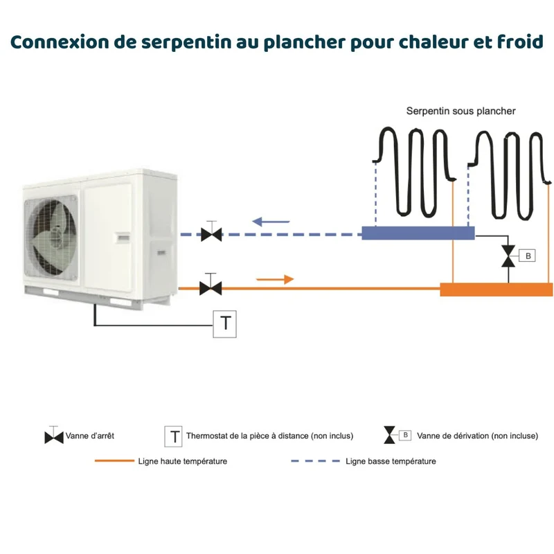 Pompe à chaleur air-eau Gree Versati IV MB 16 kW Triphasé