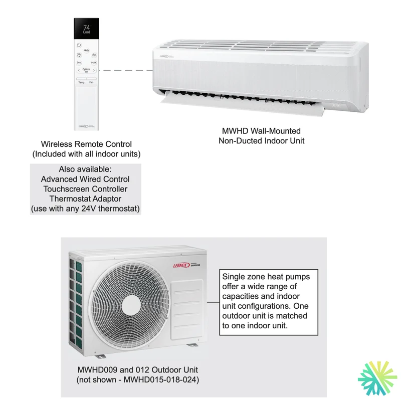 Thermopompe Murale LENNOX MWHD | 24 000 BTU | Montréal, Laval, Rive Sud et Rive Nord