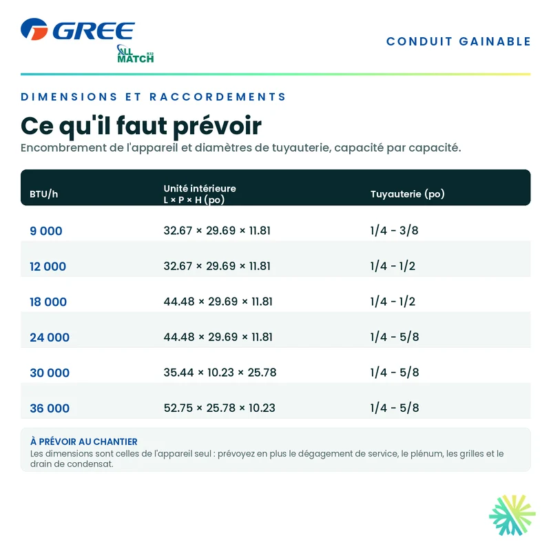 Thermopompe Gainable GREE All Match Slim Duct R32 | 30 000 BTU
